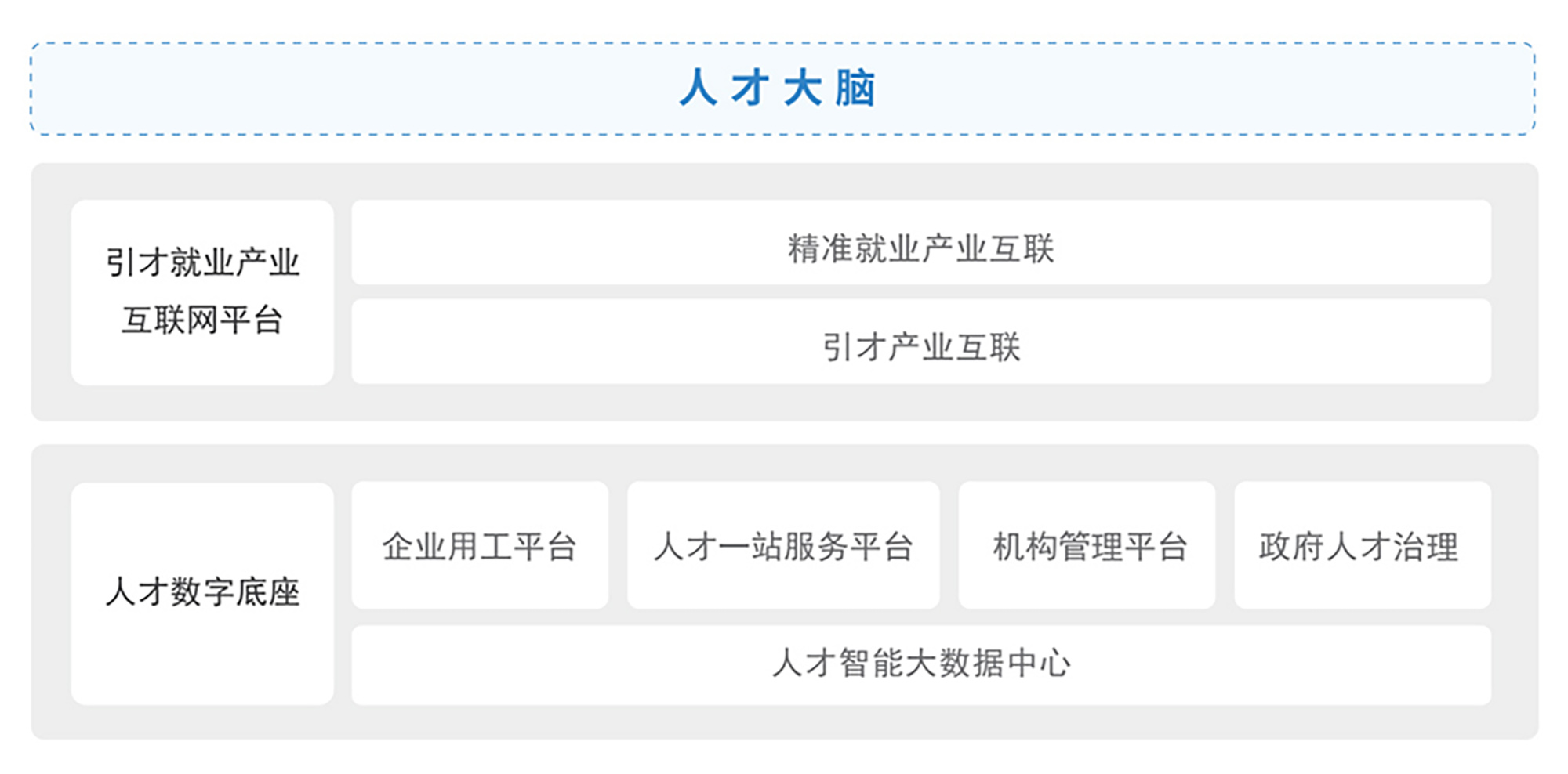 人力资源财产互联平台