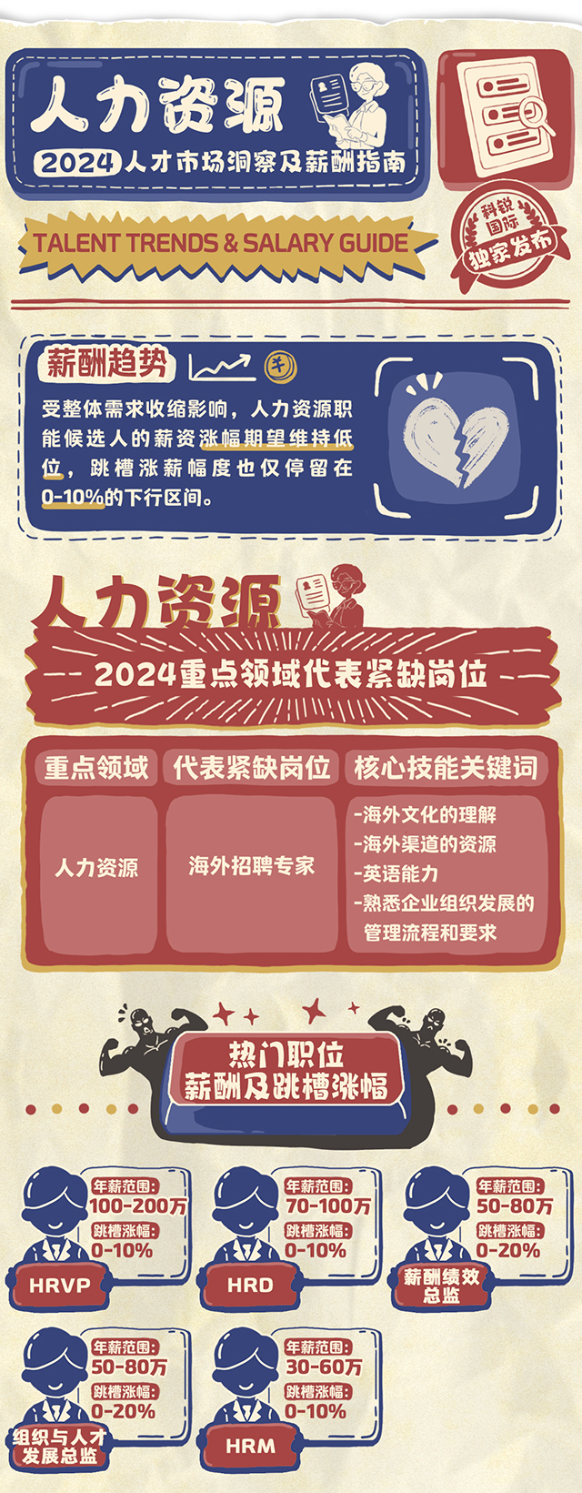 知名猎头公司科锐国际连续第12年发布薪酬报告-人力资源篇